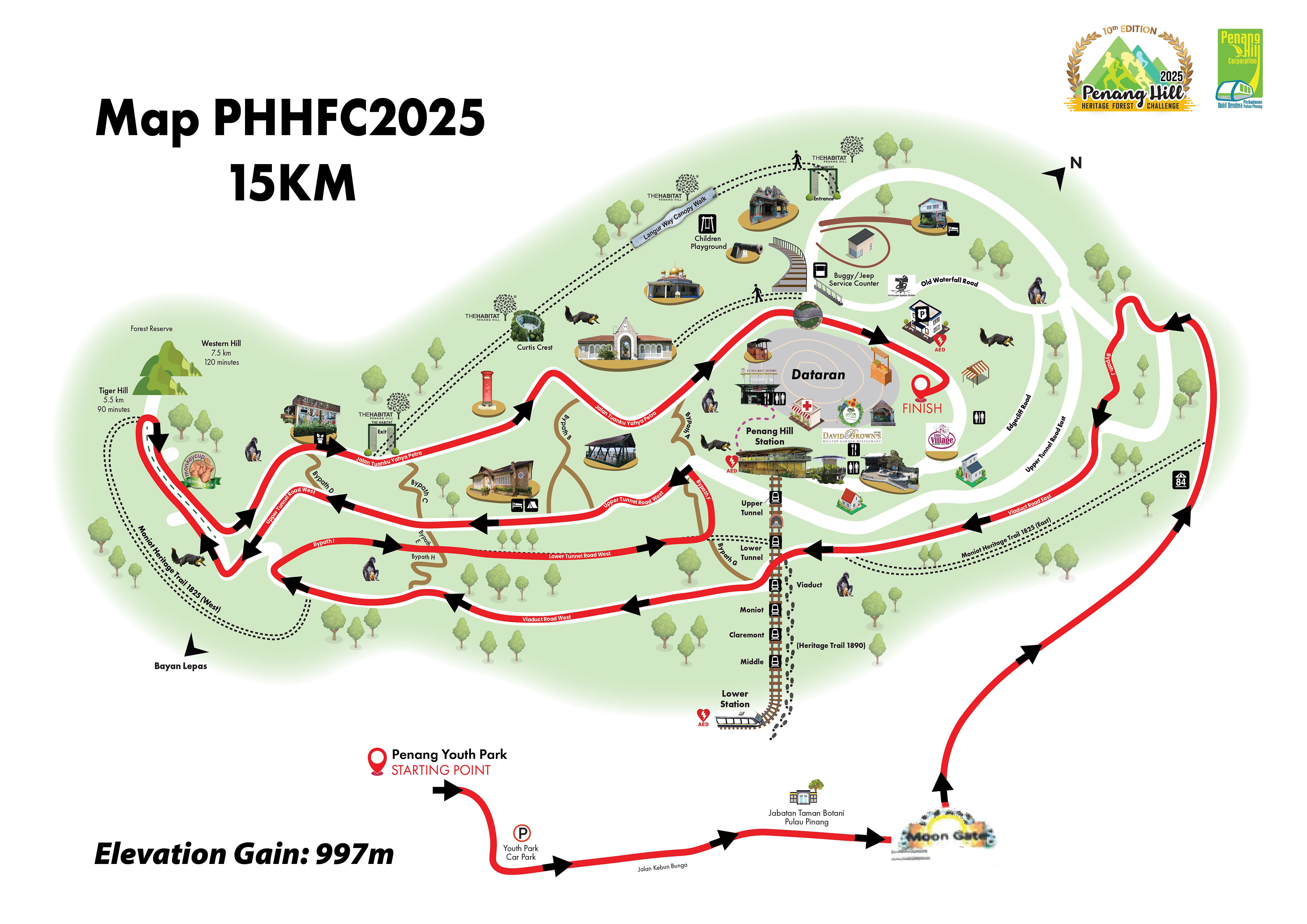 Download the 13km GPX file