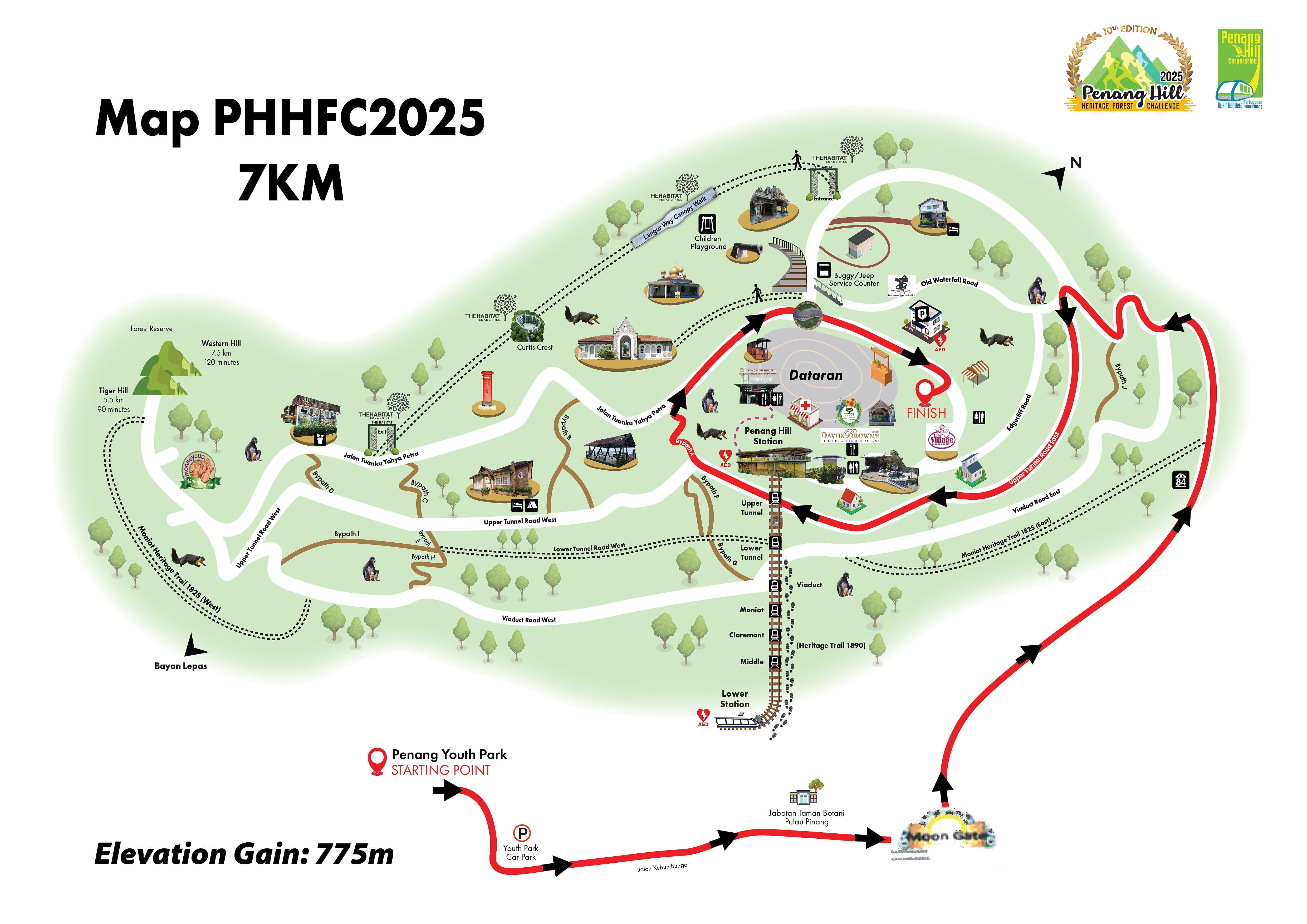 Download the 7km GPX file