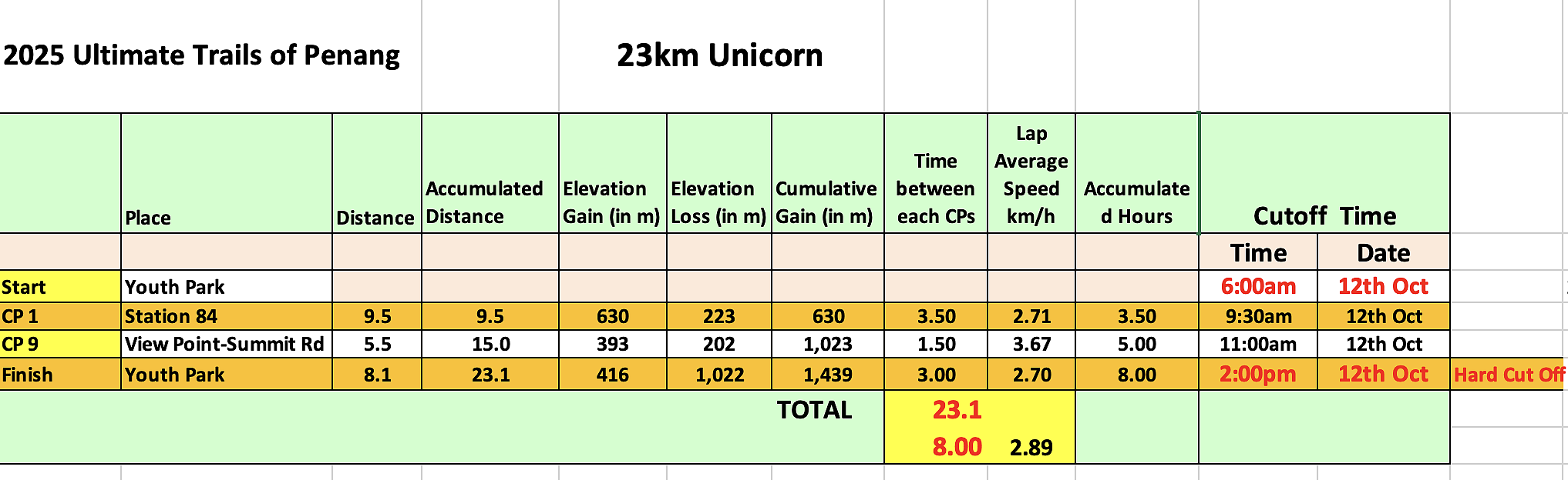 race route image map