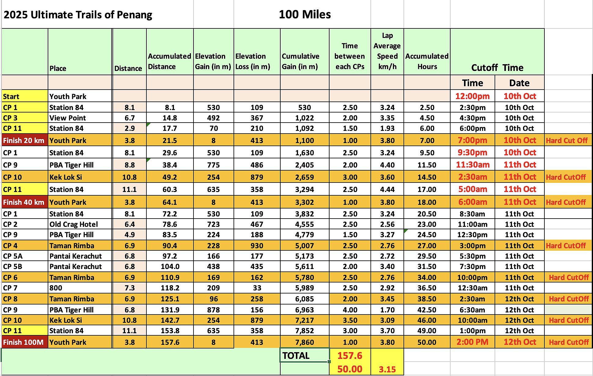 race route image map