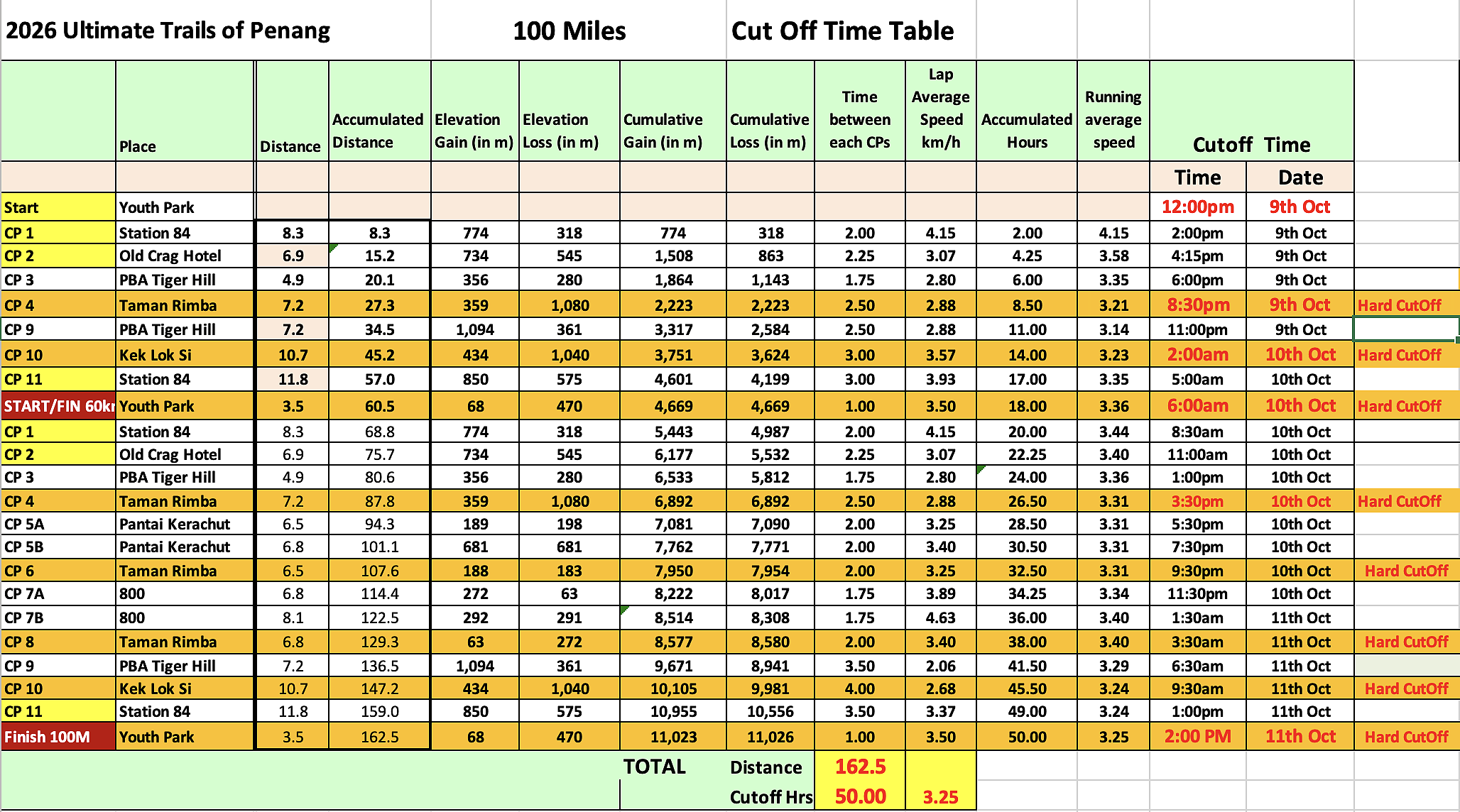 race route image map