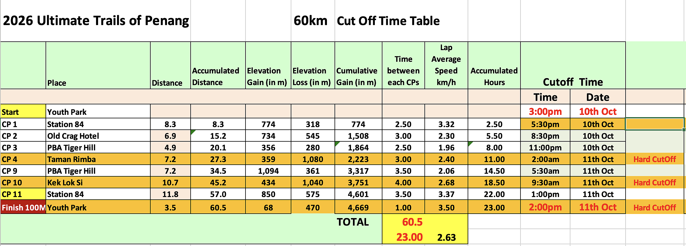 race route image map