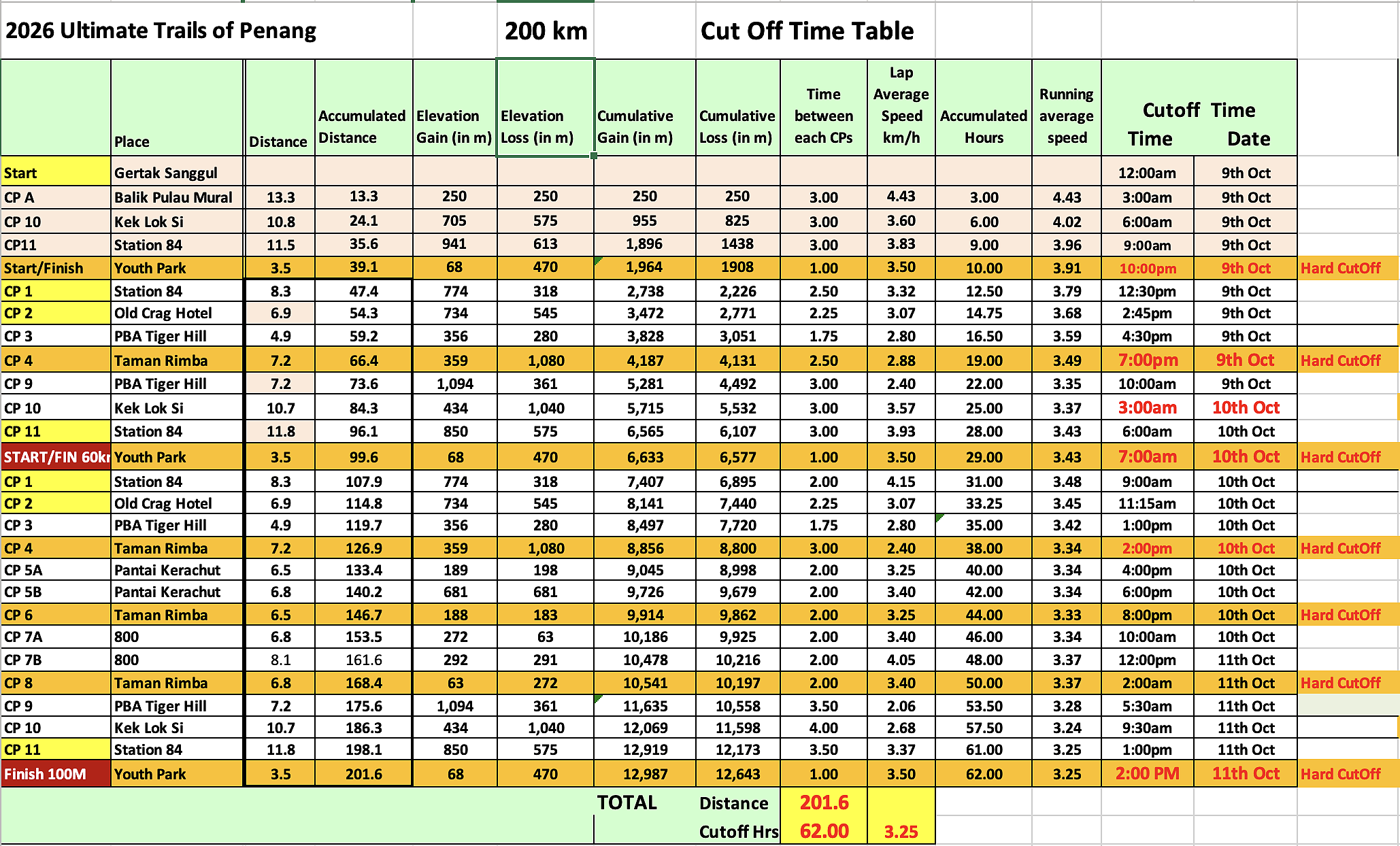 race route image map