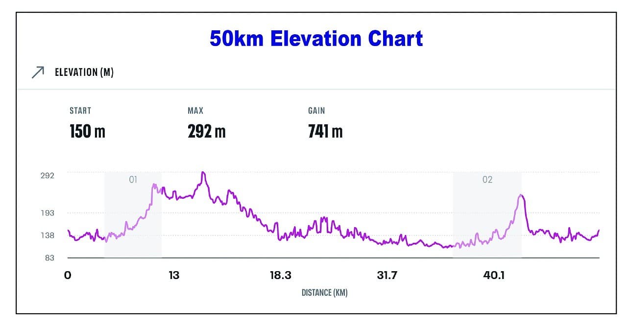 race route image map