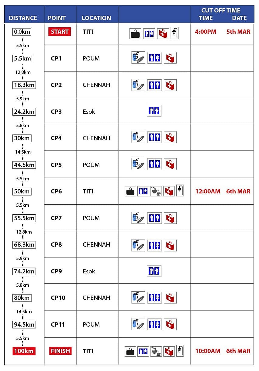 race route image map