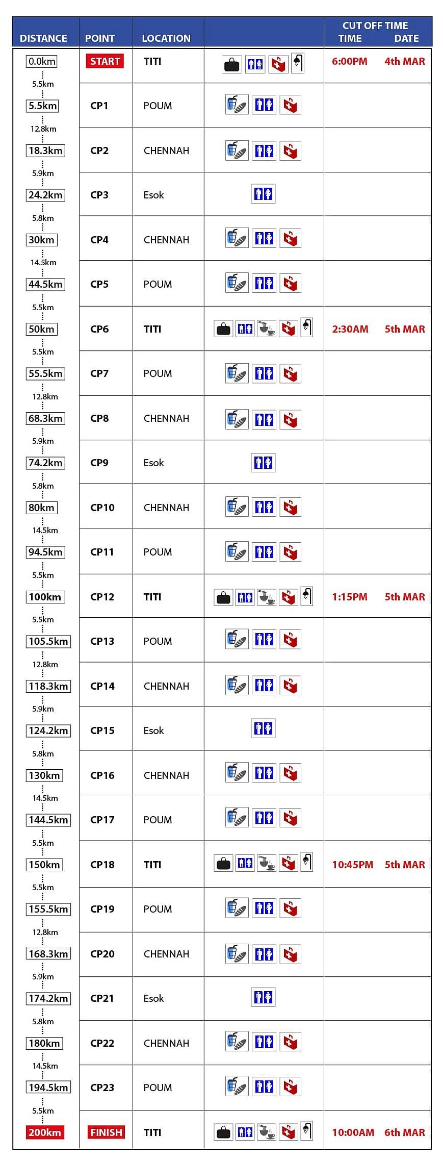race route image map