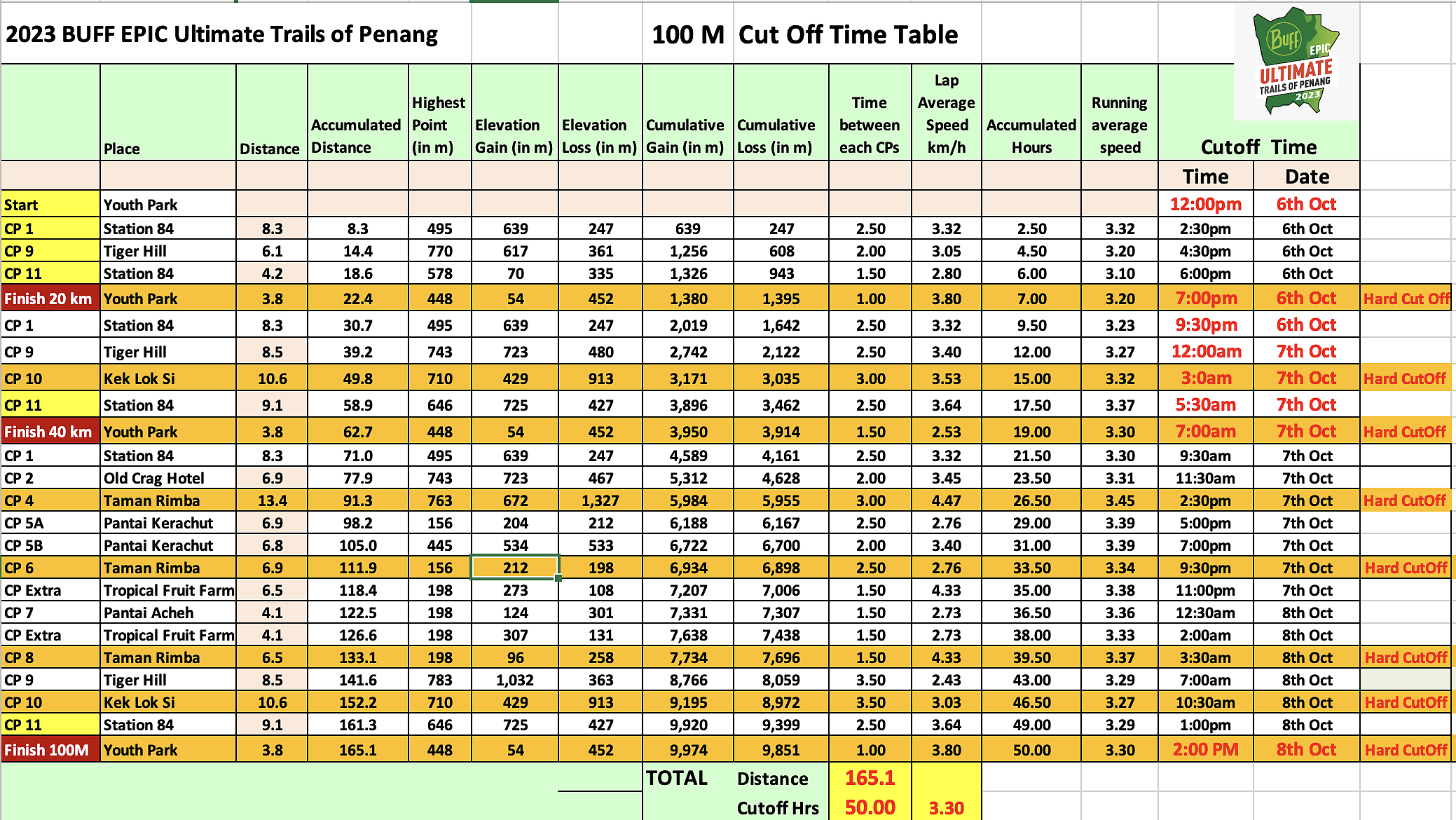 race route image map