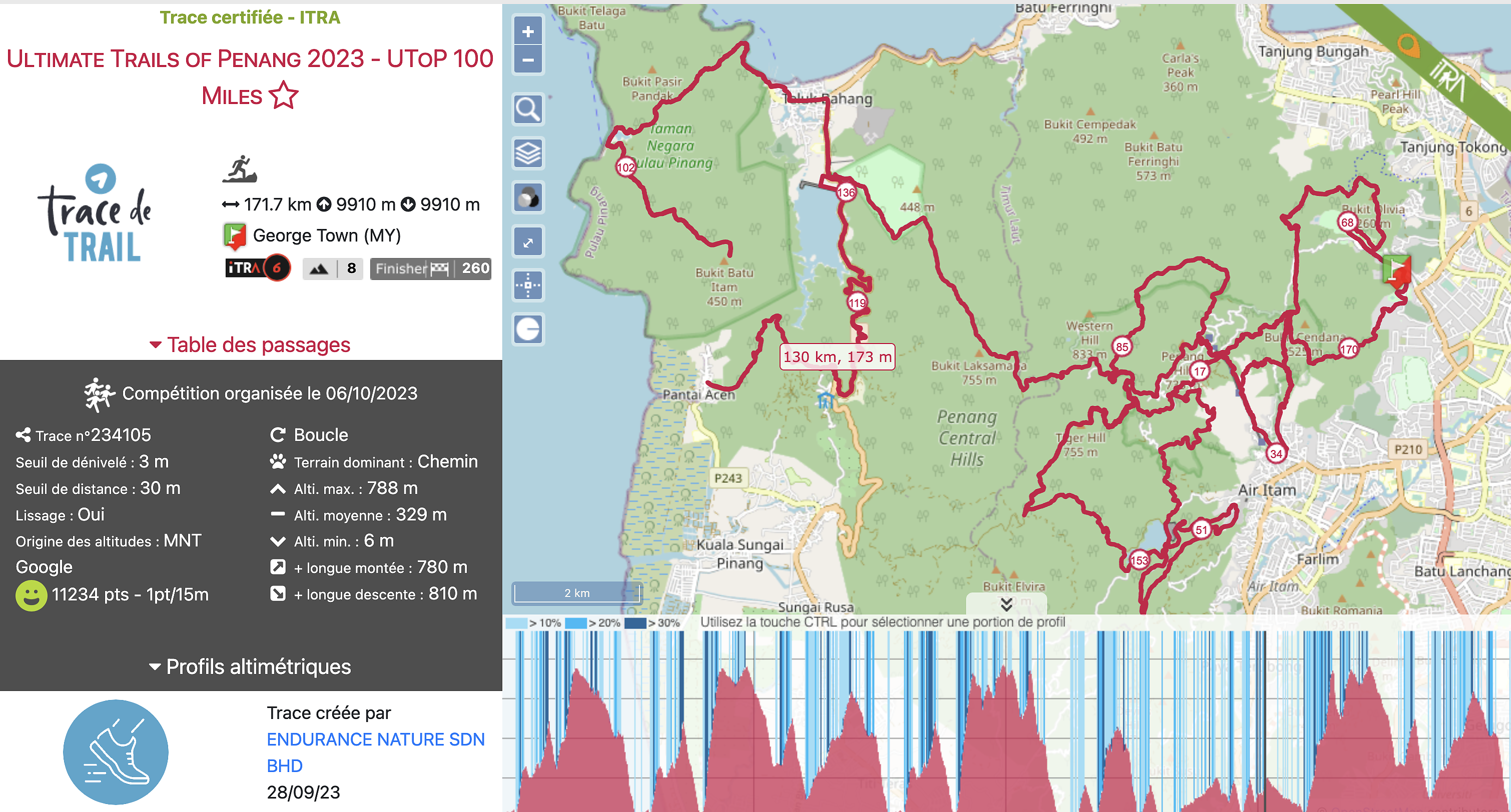 race route image map