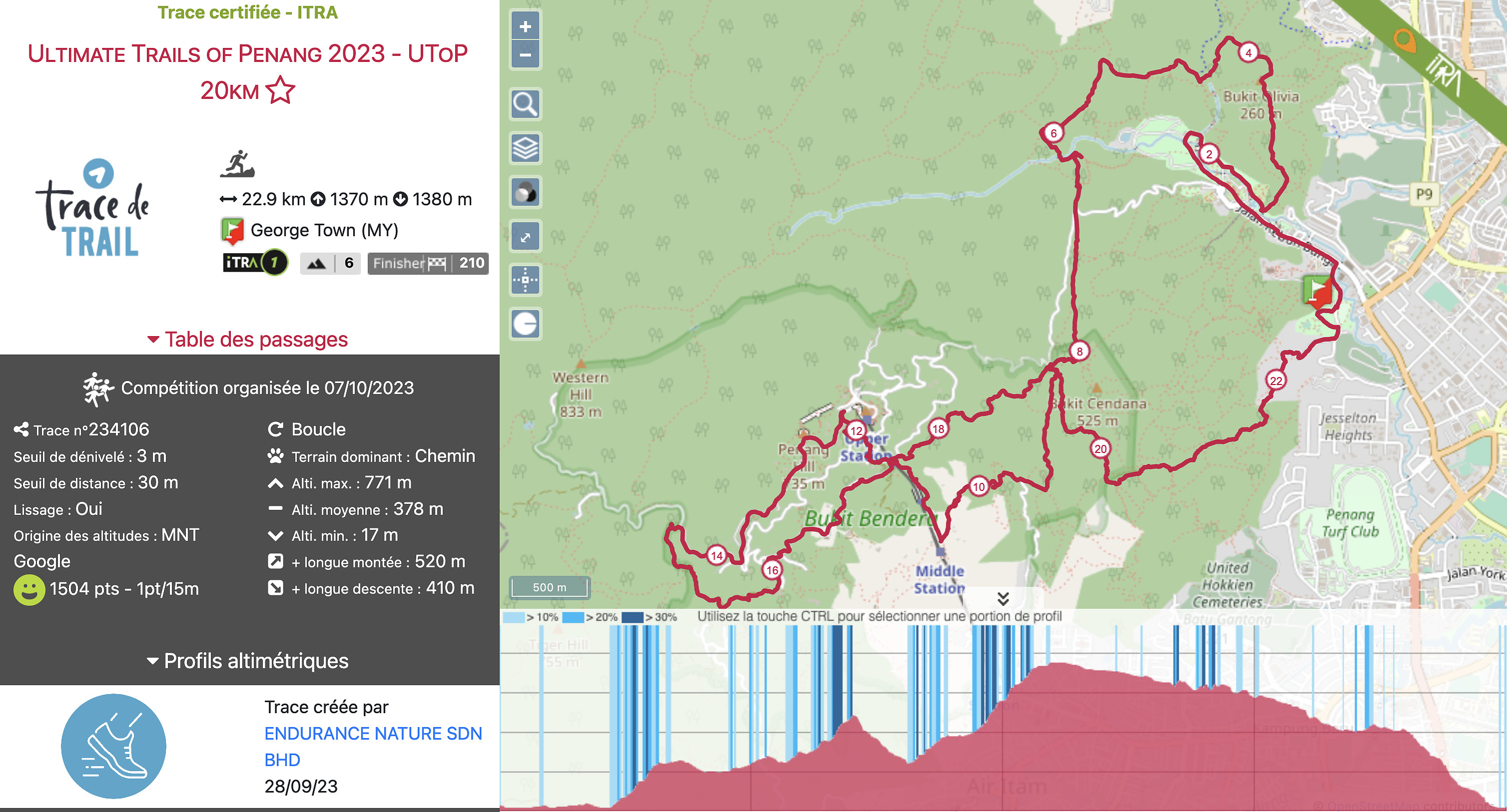 race route image map
