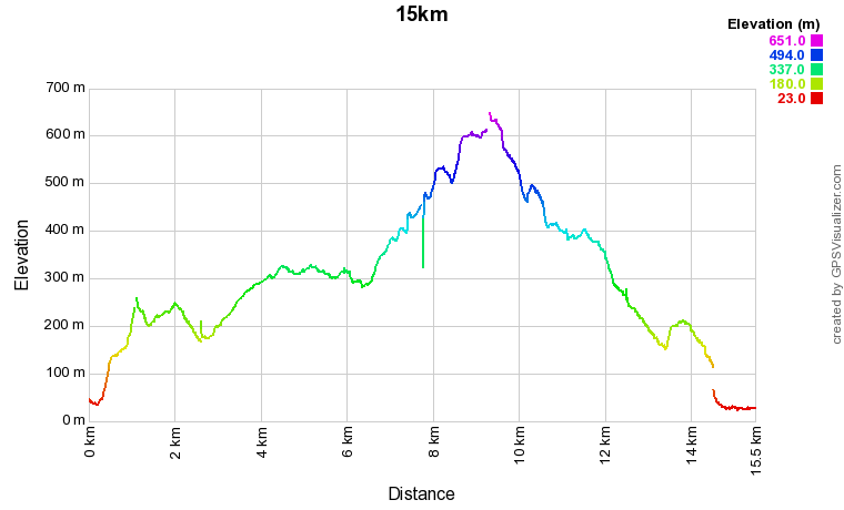 race route image map