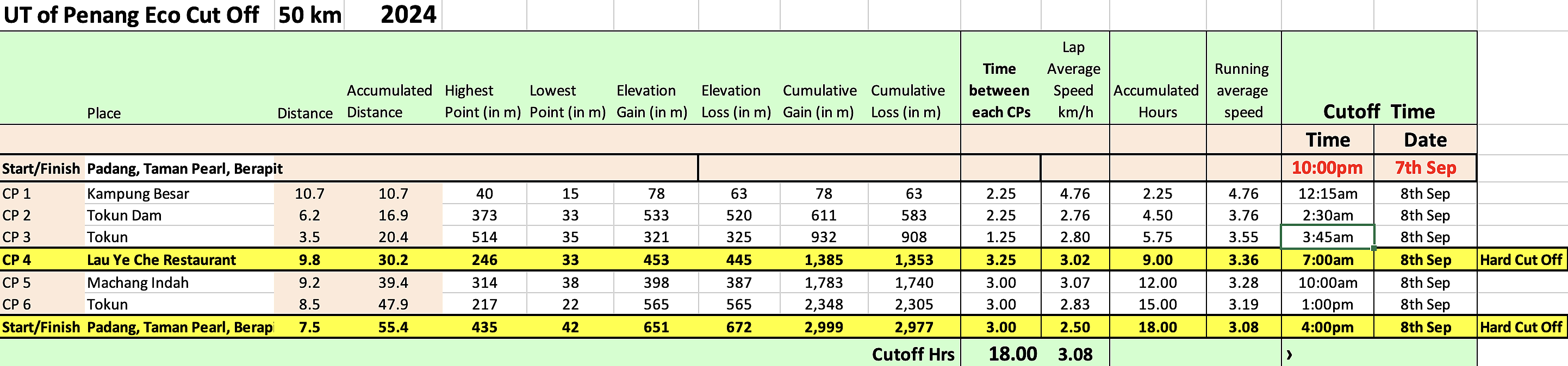 race route image map