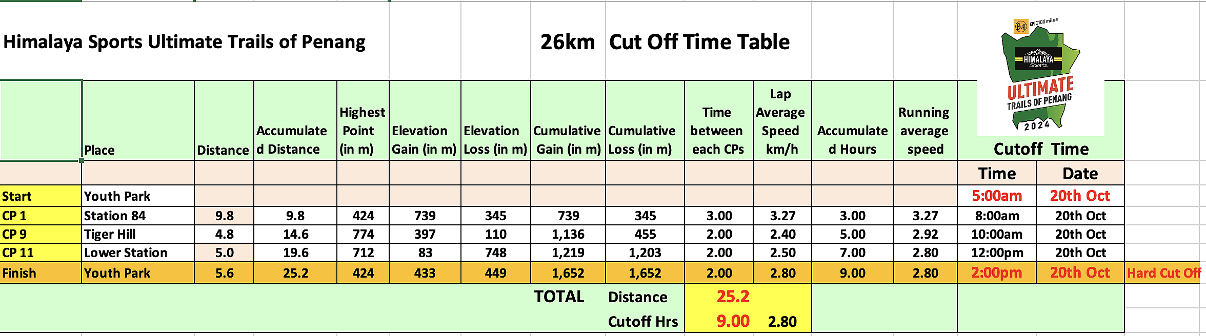race route image map